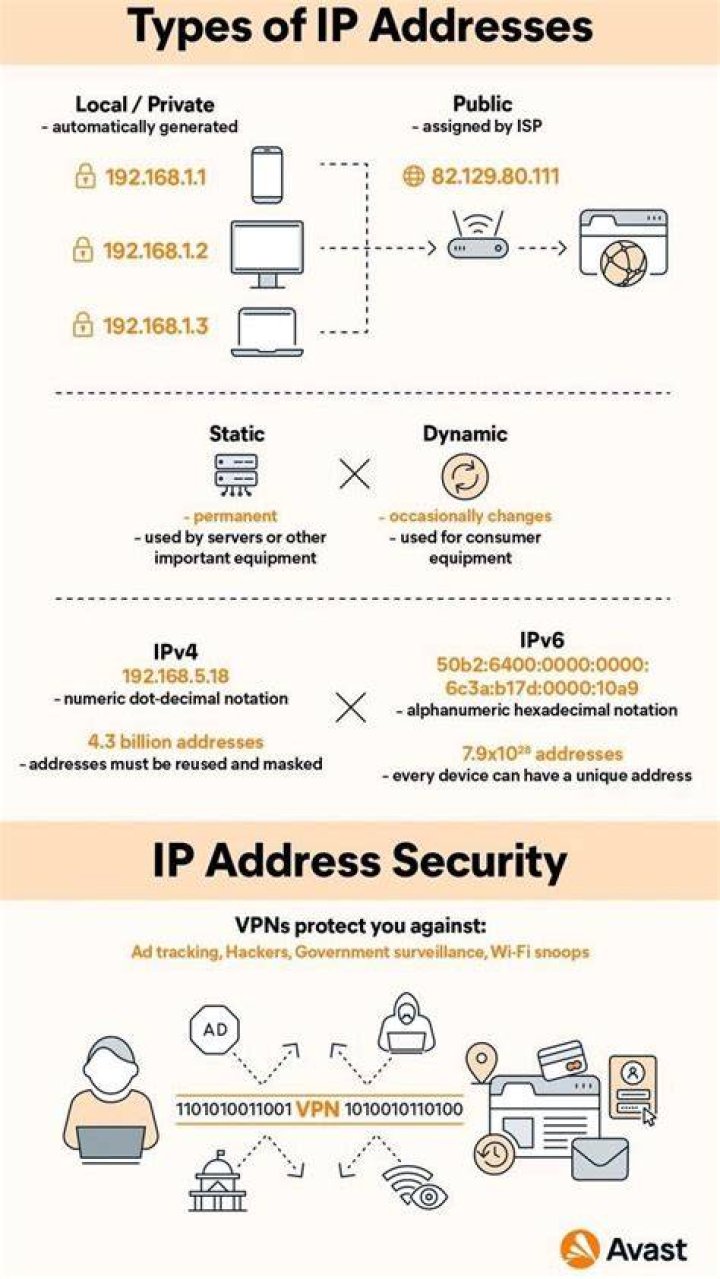basic guide about IP Addressing in easiest way IPv4 Explained in urdu