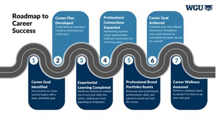 Unlocking Performance Secrets And Career Milestones